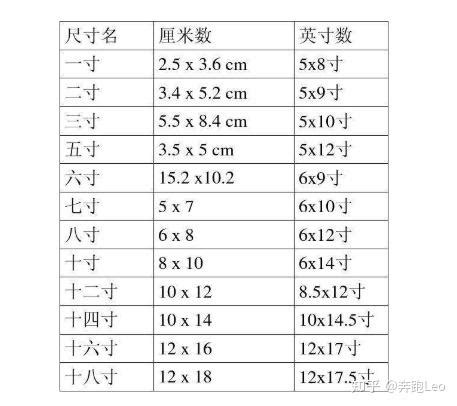 一尺幾寸|一尺，一寸，一丈分别等于多少？